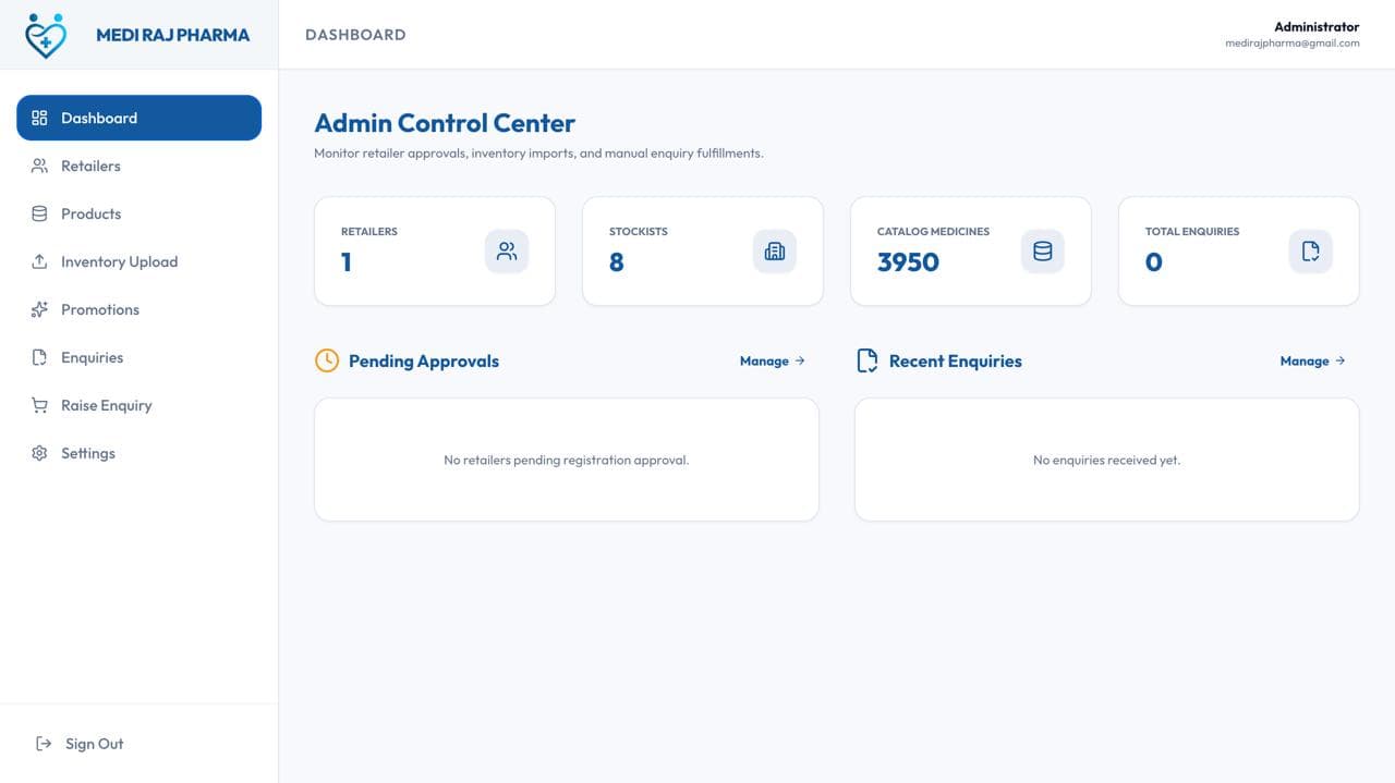 Order Management